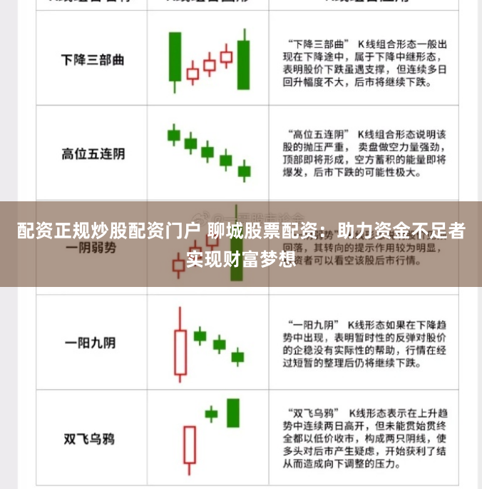 配资正规炒股配资门户 聊城股票配资：助力资金不足者实现财富梦想