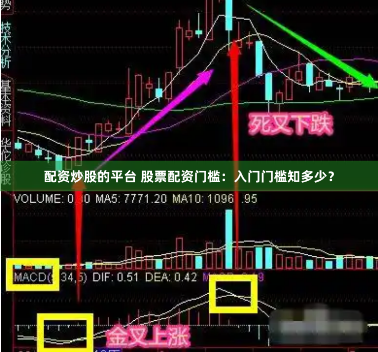 配资炒股的平台 股票配资门槛：入门门槛知多少？