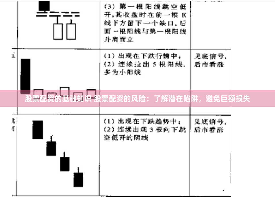 股票配资的基础知识 股票配资的风险：了解潜在陷阱，避免巨额损失