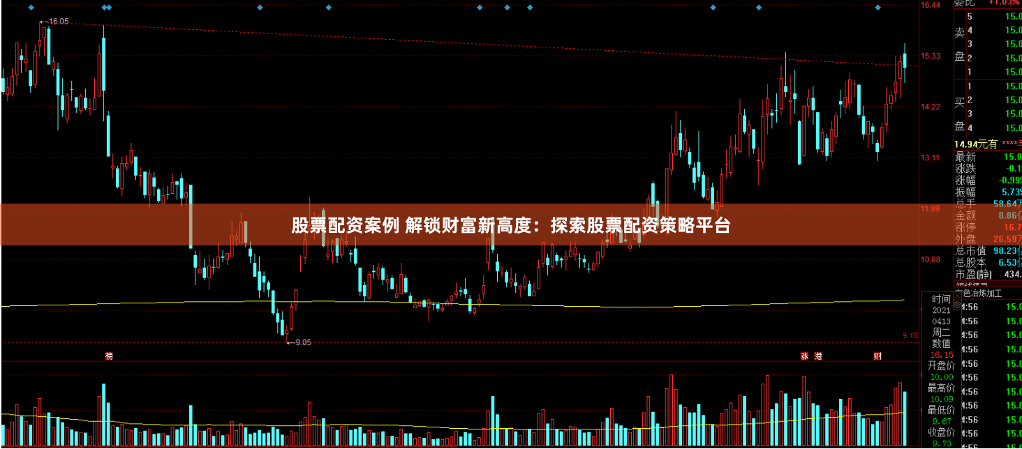 股票配资案例 解锁财富新高度：探索股票配资策略平台