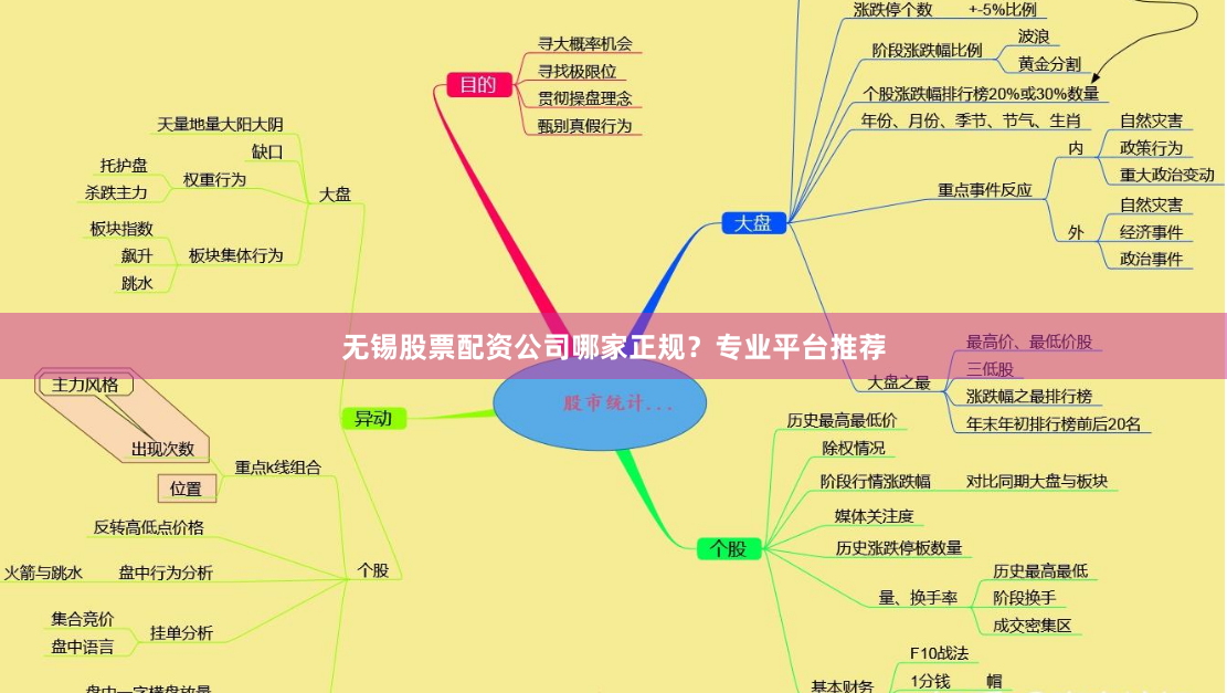 无锡股票配资公司哪家正规？专业平台推荐